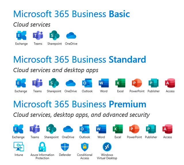 Microsoft 365 plans