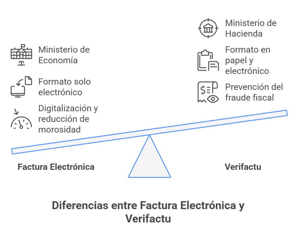 Diferencias entre Factura Electrónica y Verifactu