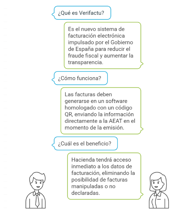 Diálogo entre profesional y cliente sobre normativa Verifactu.