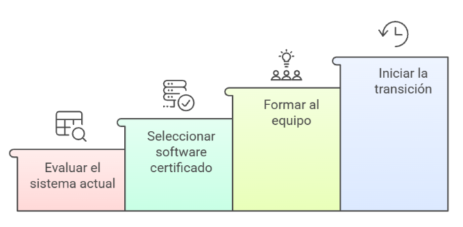 Transición hasta prepara tu negocio al sistema Verifactu